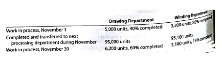 Equivalent units of production Units of production data for the two departments of Pacific Cable and Wire Company for November of the current fiscal year are as follows: If all direct materials are placed in process at the beginning of production, determine the direct materials and conversion equivalent units of Production for November for (a) the Drawing Department and (b) the Winding Department.