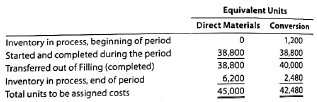 A Cost of units transferred out and ending work in process The costs per equivalent unit of direct materials and conversion in the Filling Department of Lilac Skin Care Company are $0.45 and $0.15, respectively. The equivalent units to be assigned costs are as follows: The beginning work in process inventory had a cost of $25,000. Determine the cost of completed and transferred-out production and the ending work in process inventory. B Cost of units transferred out and ending work in process The costs per equivalent unit of direct materials and conversion in the Rolling Department of Keystone Steel Company are $60 and $10, respectively. The equivalent units to be assigned costs are as follows: The beginning work in process inventory had a cost of $25,000. Determine the cost of completed and transferred-out production and the ending work in process inventory.