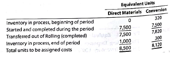 A Cost of units transferred out and ending work in process The costs per equivalent unit of direct materials and conversion in the Filling Department of Lilac Skin Care Company are $0.45 and $0.15, respectively. The equivalent units to be assigned costs are as follows: The beginning work in process inventory had a cost of $25,000. Determine the cost of completed and transferred-out production and the ending work in process inventory. B Cost of units transferred out and ending work in process The costs per equivalent unit of direct materials and conversion in the Rolling Department of Keystone Steel Company are $60 and $10, respectively. The equivalent units to be assigned costs are as follows: The beginning work in process inventory had a cost of $25,000. Determine the cost of completed and transferred-out production and the ending work in process inventory.