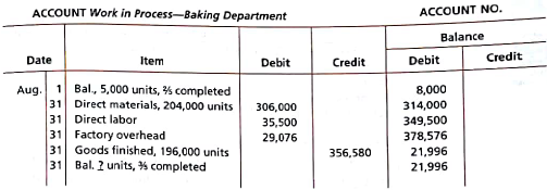 Equivalent units of production The following information concerns production in the Baking Department for August. All direct materials are placed in process at the beginning of production. a. Determine the number of units in work in process inventory at the end of the month. b. Determine the equivalent units of production for direct materials and conversion costs in August.