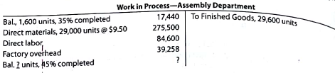 Equivalent Units of production and related costs The charges to Work in Process-Assembly Department For a period, together with information concerning production, are as follows. All direct materials are placed in process at the beginning of production. Determine the following: a. The number of units in work in process inventory at the end of the period b. Equivalent units of production for direct materials and conversion c. Costs per equivalent unit for direct materials and conversion d. Cost of the units started and completed during the period