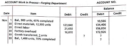 Cost per equivalent unit The following information concerns production in the Forging Department for November. All direct materials are placed into the process at the beginning of production, and conversion costs are incurred evenly throughout the process. The beginning inventory consists of $9,000 of direct materials. a. Determine the number of units transferred to the next department. b. Determine the costs per equivalent unit of direct materials and conversion. c. Determine the cost of units started and completed in November.