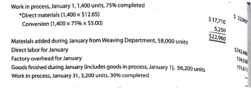 Cost of production report The Cutting Department of Karachi Carpet Company provides the following data for January 2016. Assume that all materials are added at the beginning of the process. a. Prepare a cost of production report for the Cutting Department. b. Compute and evaluate the change in the costs per equivalent unit for direct material and conversion from the previous month (December).