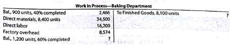 Equivalent units of production and related costs The charges to Work in ProcessBaking Department for a period as well as information concerning production are as follows. The Baking Department uses the average cost method, and all direct materials are placed in process during production. Determine the following: a. The number of whole units to be accounted for and to be assigned costs b. The number of equivalent units of production c. The cost per equivalent unit d. The cost of units transferred to Finished Goods e. The cost of units in ending Work in Process