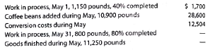 Cost of production report: average cost method The increases to Work in ProcessRoasting Department for Highlands Coffee Company for May 2016 as well as information concerning production are as follows: Prepare a cost of production report, using the average cost method.
