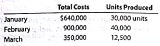 High-low method The manufacturing of Lightfoot Industries for three months of the year follow: Using the high-low method, determine (a) the variable cost per unit and (b) the total fixed cost. High-low method The manufacturing costs of Carrefour Enterprises for the first three months of the year follow: Using the high-low method, determine (a) the variable cost per unit and (d) the total fixed cost.