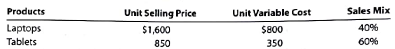 Sales mix and break-even sales Data related to the expected sales of laptops and tablets for Tech Products Inc. for the current year, which is typical of recent years, are as follows: The estimated fixed costs for the current year are $2,498,600. Instructions 1. Determine the estimated units of sales of the overall (total) product, E, necessary to reach the break-even point for the current year. 2. Based on the break-even sales (units) in part (1), determine the unit sales of both laptops and tablets for the current year. 3. Assume that the sales mix was 50% laptops and 50% tablets. Compare the break-even point with that in part (1). Why is it so different