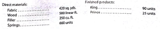 Sales, production, direct materials purchases, and direct labor cost budgets The budget director of Royal Furniture Company requests estimates of sales, production, and other operating data from the various administrative units every month. Selected information concerning sales and production for February 2016 is summarized as follows: a. Estimated sales of King and Prince chairs for February by sales territory: b. Estimated inventories at February 1: c. Desired inventories at February 28: d. direct materials used in production: e. Anticipated purchase price for direct materials: f. Direct labor requirements: Instructions 1. Prepare a sales budget for February. 2. Prepare a production budget for February. 3. Prepare a direct materials purchases budget for February. 4. Prepare a direct labor cost budget for February.