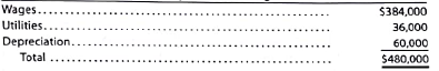 Static budget versus flexible budget The production supervisor of the Machining Department for Rodriguez Company agreed to the following monthly static budget for the upcoming year: Rodriguez Company Machining Department Monthly Production Budget The actual amount spent and the actual units produced in the first three months of 2016 in the Machining Department were as follows: The Machining Department supervisor has been very pleased with this performance because actual expenditures for January-March have been less than the monthly static budget of $480,000. However, die plant manager believes that the budget should not remain fixed for every month but should flex or adjust to the volume of work that is produced in the Machining Department. Additional budget information for the Machining Department is as follows: a. Prepare a flexible budget for the actual units produced for January, February, and March in the Machining Department. Assume depreciation is a fixed cost. b. Compare the flexible budget with the actual expenditures for the first three months. What does this comparison suggest