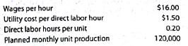 Static budget versus flexible budget The production supervisor of the Machining Department for Rodriguez Company agreed to the following monthly static budget for the upcoming year: Rodriguez Company Machining Department Monthly Production Budget The actual amount spent and the actual units produced in the first three months of 2016 in the Machining Department were as follows: The Machining Department supervisor has been very pleased with this performance because actual expenditures for January-March have been less than the monthly static budget of $480,000. However, die plant manager believes that the budget should not remain fixed for every month but should flex or adjust to the volume of work that is produced in the Machining Department. Additional budget information for the Machining Department is as follows: a. Prepare a flexible budget for the actual units produced for January, February, and March in the Machining Department. Assume depreciation is a fixed cost. b. Compare the flexible budget with the actual expenditures for the first three months. What does this comparison suggest