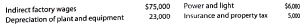 Budgeted income statement and supporting budgets The budget director of Feathered Friends Inc., with the assistance of the controller, treasurer, production manager, and sales manager, has gathered the following data for use in developing the budgeted income statement for December 2016: a. Estimated sales for December b. Estimated inventories at December 1: c. Desired inventories at December 31: d. Direct materials used in production: e. Anticipated cost of purchases and beginning and ending inventory of direct materials: f. Direct labor requirements: g. Estimated factory overhead costs for December: h. Estimated operating expenses for December: i. Estimated other income and expense for December: j. Estimated tax rate: 30% Instructions 1. Prepare a sales budget for December. 2. Prepare a production budget for December. 3. Prepare a direct materials purchases budget for December. 4. Prepare a direct labor cost budget for December. 5. Prepare a factory overhead cost budget for December. 6. Prepare a cost of goods sold budge, for December Work in process at the beginning of December is estimated to be $29,000, and work in process at the end of December is estimated to be $35,400. 7. Prepare a selling and administrative expenses budget for December. 8. Prepare a budgeted income statement for December.