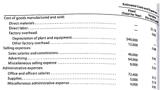 Budgeted income statement and balance sheet As a preliminary to requesting budget estimates of sales, costs, and expenses for the fiscal year beginning January 1, 2017, the following tentative trial balance as of December 31, 2016, is prepared by the Accounting Department of Regina Soap Co.: Factory output and sales for 2017 are expected to total 200,000 units of product, which are to be sold at $5.00 per unit. The quantities and costs of the inventories at December 31, 2017, are expected to remain unchanged from the balances at the beginning of the year. Budget estimates of manufacturing costs and operating expenses for the years are summarized as follows: Balances of accounts receivable, prepaid expenses, and accounts payable at the end of the year are not expected to differ significantly from the beginning balances, Federal income tax of $30,000 on 2017 taxable income will be paid during 2017. Regular quarterly cash dividends of $0.15 per share are expected to be declared and paid in march, June, September, and December on 18,000 shares of common stock outstanding. It is anticipated that fixed assets will be purchased for $75,000 cash in May. Instructions 1. Prepare a budgeted income statement for 2017. 2. Prepare a budgeted balance sheet as of December 31. 2017, with supporting calculations.