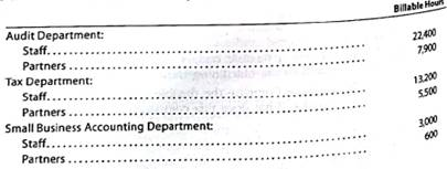Professional fees earned budget for a service company Rollins and Cohen, CPAs, offer three types of services to clients: auditing, tax, and small business accounting. Based on experience and projected growth, the following billable hours have been estimated for the year ending December 31, 2016: The average billing rate for staff is $150 per hour, and the average billing rate for partners is $320 per hour. Prepare a professional fees earned budget for Rollins and Cohen, CPAs, for the year ending December 31, 2016, using the following column headings and showing the estimated professional fees by type of service rendered: