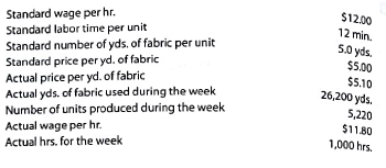 Direct materials and direct labor variance analysis Lenni Clothing Co. manufactures clothing in a small manufacturing facility. Manufacturing has 25 employees. Each employee presently provides 40 hours of productive labor per week. Information about a production week is as follows: Instructions Determine (a) the standard cost per unit for direct materials and direct labor; (b) the price variance, quantity variance, and total direct materials cost variance; and (c) the rate variance, time variance, and total direct labor cost variance.