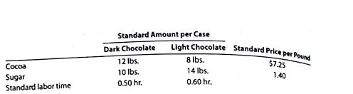 Flexible budgeting and variance analysis I Love My Chocolate Company makes dark chocolate and light chocolate. Both products require cocoa and sugar. The following planning information has been made available: I Love My Chocolate Company does not expect there to be any beginning or ending inventories of cocoa or sugar. At the end of the budget year, I Love My Chocolate Company had the following actual results: Instructions 1. Prepare the following variance analyses for both chocolates and the total, based on the actual results and production levels at the end of the budget year: a. Direct materials price, quantity, and total variance. b. Direct labor rate, time, and total variance. 2. why are the standard amounts in part (1) based on the actual production for the year instead of the planned production for the year