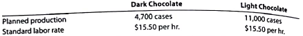 Flexible budgeting and variance analysis I Love My Chocolate Company makes dark chocolate and light chocolate. Both products require cocoa and sugar. The following planning information has been made available: I Love My Chocolate Company does not expect there to be any beginning or ending inventories of cocoa or sugar. At the end of the budget year, I Love My Chocolate Company had the following actual results: Instructions 1. Prepare the following variance analyses for both chocolates and the total, based on the actual results and production levels at the end of the budget year: a. Direct materials price, quantity, and total variance. b. Direct labor rate, time, and total variance. 2. why are the standard amounts in part (1) based on the actual production for the year instead of the planned production for the year