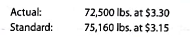 Direct materials variances The following data relate to the direct materials cost for the production of 4,000 automobile tires: a. Determine the direct materials price variance, direct materials quantity variance and total direct materials cost variance. b. To whom should the variances be reported for analysis and control