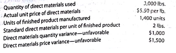 Standard direct materials cost per unit from variance data The following data relating to direct materials cost for October of the current year are taken from the records of Good Clean Fun Inc., a manufacturer of organic toys: Determine the standard direct materials cost per unit if finished product, assuming that there was no inventory of work in process at either the beginning or the end of the month.