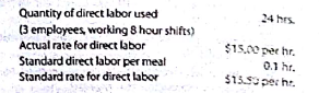 Direct labor variances for a service company Hit-n-Run Food Trucks, Inc. owns and operates food trucks (mobile kitchens) throughout the west coast. The company's employees have varying wage levels depending on their experience and length of time with the company. Employees work eight hour shifts and are assigned to a truck each day based on labor needs to support the daily menu. One of their trucks, Jose O'Brien's Mobile Fiesta, specializes in Irish-Mexican fusion cuisine. The truck offers a single menu item which changes daily. On November 11, the truck prepared 200 of its most popular item, the Irish Breakfast Enchiladas. The following data are available for that day: a. Determine the direct labor rate variance, direct labor time variance, and the total direct labor cost variance. b. Discuss what might have caused these variances.