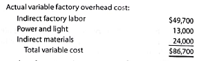 Factory overhead cost variance report Tannin Products Inc. prepared die following factory overhead cost budget for the Trim Department for July of the current year, during which it expected to use 20,000 hours for production: Tannin has available 25,000 hours of monthly productive capacity in the Trim Department under normal business conditions. During July, the Trim Department actually used 22,000 hours for production. The actual fixed costs were as budgeted. The actual variable overhead for July was as follows: Construct a factory overhead cost variance report for the Trim Department for July.