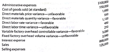 Income statement indicating standard cost variances The following data were taken from the records of Griggs Company for December 2016: Prepare am income statement for presentation to management.