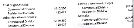 Divisional income statements The following data were summarized from the accounting records for Jersey Coast Construction Company for the year ended June 30, 2016: Prepare divisional income statements for Jersey Coast Construction Company.