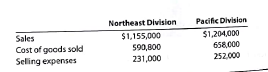 A Income from operations for profit center Using the data for Camtro Company from Practice Exercise 24-2A along with the following data, determine the divisional income from operations for the Northeast and Pacific divisions: B Income from operations for profit center Using the data for Lee Company from Practice Exercise 24-2B along with the following data, determine the divisional income from operations for the Division and the Commercial Division: