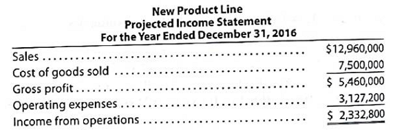 Evaluating division P erformance Last Resort Industries Inc. is a privately held diversified company with five separate divisions organized as investment centers. A condensed income statement for the Specialty Products Division for the past year, assuming no service department charges, is as follows: The manager of the Specialty Products Division was recently presented with the opportunity to add an additional product line, which would require invested assets of $14,400,000 A projected income statement for the new product line is as follows: The Specialty Products Division currently has $27,000,000 in invested assets, and Last Resort Industries Inc.'s overall rate of return on investment, including all divisions, is 10%. Each division manager is evaluated on the basis of divisional rate of return on investment. A bonus is paid, in $8,000 increments, for each whole percentage point that the division's rate of return on investment exceeds the company average. The president is concerned that the manager of the Specialty Products Division rejected the addition of the new product line, even though all estimates indicated that the product line would be profitable and would increase overall company income. You have been asked to analyze the possible reasons why the Specialty Products Division manager rejected the new product line. 1. Determine the rate of return on investment for the Specialty Products Division for the past year. 2. Determine the Specialty Products Division manager's bonus for the past year. 3. Determine the estimated rate of return on investment for the new Product line. Round whole percents to one decimal place and investment turnover to two decimal places. 4. Why might the manager of the Specialty Products Division decided to reject the new product line Support your answer by determining the projected rate of return on investment for 2016, assuming that the new product line was launched in the Specialty Products Division, and 2016 actual operating results were similar to those of 2015. 5. Can you suggest an alternative performance measure for motivating division managers to accept new investment opportunities that would increase the overall company income and rate of return on investment