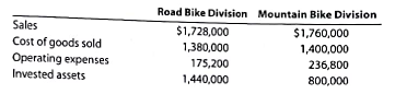 Divisional performance analysis and evaluation The vice president of operations of Free Ride Bike Company is evaluating the performance of two divisions organized as investment centers. Invested assets and condensed income statement data for the past year for each division are as follows: Instructions 1. Prepare condensed divisional income statements for the year ended December 31, 2016, assuming that there were no service department charges. 2. Using the DuPont formula for rate of return on investment, determine the profit margin, investment turnover, and rate of return on investment for each division. 3. If management's minimum acceptable rate of return is 10%, determine the residual income for each division. 4. Discuss the evaluation of the two divisions, using the performance measures determined in parts (1), (2), and (3).