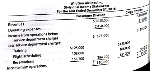 Corrections to service department charges for a service company Wild Sun Airlines Inc. has two divisions organized as profit centers, the Passenger Division and the Cargo Division. The following divisional income statements were prepared The service department charge rate for the service department costs was based on revenues. Because the revenues of the two divisions were the same, the service department charges to each division were also the same. The following additional information is available: a. Does the income, from operations for the two divisions accurately measure performance Explain. b. Correct the divisional income statements, using the activity bases provided in revising the service department charges.