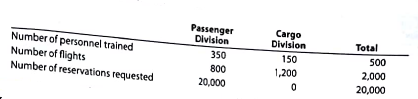 Corrections to service department charges for a service company Wild Sun Airlines Inc. has two divisions organized as profit centers, the Passenger Division and the Cargo Division. The following divisional income statements were prepared The service department charge rate for the service department costs was based on revenues. Because the revenues of the two divisions were the same, the service department charges to each division were also the same. The following additional information is available: a. Does the income, from operations for the two divisions accurately measure performance Explain. b. Correct the divisional income statements, using the activity bases provided in revising the service department charges.