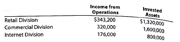 Rate of return on investment The income from operations and the amount of invested assets in each division of Magentic Zero Industries are as follows: a. Compute the rate of return on investment for each division. b. Which division is the most profitable per dollar invested