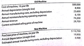 Differential analysis for machine replacement proposal Lexigraphic Printing Company is considering replacing a machine that has been used in its factory for four years. Relevant data associated with the operations of the old machine and the new machine, neither of which has any estimated residual value, are as Follows: Annual nonmanufacturing operating expenses and revenue are not expected to be affected by purchase of the new machine. Instructions 1. Prepare a differential analysis as of April 30 comparing operations using the present machine (Alternative 1) with operations using the new machine (Alternative 2). The analysis should Indicate the total differential income that would result over the six-year period if the new machine is acquired. 2. List other factors that should be considered before a final decision is reached.