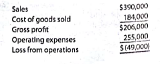 Differential analysis for a discontinued product A condensed Income statement by product line for Celestial Beverage Inc. indicated the following for star Cola for the past year: It is estimated that 20% of the cost of goods sold represents fixed factory overhead costs and that 30% of the operating expenses are fixed. Because Star Cola is only one of many products, the fixed costs will not be materially affected if the product is discontinued. a. Prepare a differential analysis, dated January 21 to determine whether Star Cola should be continued (Alternative 1) or discontinued (Alternative 2). b. Should Star Cola be retained Explain.