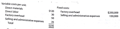 Product pricing using the cost-plus approach concepts; differential analyst for accepting additional business Crystal Displays Inc. recently began production of a new product. Flat panel displays, which required the investment of $1,500,000 in assets. The costs of producing and selling 5,000 units of flat panel displays are estimated as follows: Crystal Displays Inc. is currently considering, establishing a selling price for flat panel displays. The president of Crystal Displays has decided to use the cost-plus approach to product pricing and has indicated that the displays must earn a 15% rate of return on invested assets. Instructions 1. Determine the amount of desired profit from the production and sale of flat panel displays. 2. Assuming that the product cost concept is used, determine (a) the cost amount per unit, (b) the markup percentage, and (c) the selling price of flat panel displays. 3. ( Appendix ) Assuming that the total cost concept is used, determine (a) the cost amount per unit, (b) the markup percentage (rounded to two decimal places), and (c) the selling price of flat panel displays (rounded to nearest whole dollar). 4. ( Appendix ) Assuming that the variable cost concept is used, determine (a) the cost amount per unit, (b) the markup percentage (rounded to two decimal places), and (c) the selling price of flat panel displays (rounded to nearest whole dollar). 5. Comment on any additional considerations that could influence establishing the selling price for flat panel displays. 6. Assume that as of August 1, 3,000 units of flat panel displays have been produced and sold during the current year. Analysis of the domestic market indicates that 2,000 additional units are expected to be sold during the remainder of the year at the normal product price determined under the product cost concept. On August 3, Crystal Displays Inc. received an offer from Maple Leaf Visual inc. for 800 units of flat panel displays at $225 each. Maple Leaf Visual Inc. will market the units in Canada under its own brand name, and no variable selling and administrative expenses associated with the sale will be incurred by Crystal Displays Inc. The additional business is not expected to affect the domestic sales of flat panel displays, and the additional units could be produced using existing factor)', selling, and administrative capacity. a. Prepare a differential analysis of the proposed sale to Maple Leaf Visual Inc. b. Based on the differential analysis in part (a), should the proposal be accepted