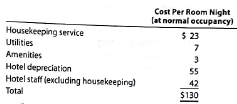 Accepting business at a special price for a service company Cityscape Hotels has 200 rooms available in a major metropolitan city. The hotel is able to attract business customers during the weekdays, and leisure customers during the weekend. However, the leisure customers on weekends occupy fewer rooms than do business customers on weekends. Thus Cityscape plans to provide special weekend pricing to attract additional leisure customers. A hotel room is priced at $180 per room night. The cost of a hotel room night includes the following: a. What is the contribution margin for a room night if only the hotel depreciation and hotel stair are assumed fixed for all occupancy levels b. What should be considered in setting a discount price for the weekends