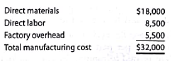 Product cost concept of product pricing La Femme Accessories Inc. produces women's handbags. The cost of producing 800 handbags is as follows: The selling and administrative expenses are $17,000. The management desires a profit equal to 22% of invested assets of $250,000. a. Determine the amount of desired profit from the production and sale of 800 handbags. b. Determine the product cost per unit for the production of 800 handbags. c. Determine the product cost markup percentage for handbags. d. Determine the selling price of handbags.