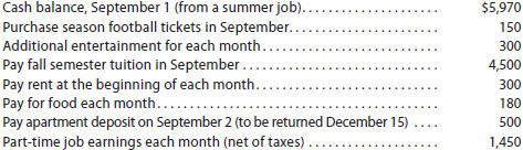 Personal budget At the beginning of the 2014 school year, Jen Lassiter decided to prepare a cash budget for the months of September, October, November, and December. The budget must plan for enough cash on December 31 to pay the spring semester tuition, which is the same as the fall tuition. The following information relates to the budget: a. Prepare a cash budget for September, October, November, and December. b. Are the four monthly budgets that are presented prepared as static budgets or flexible budgets c What are the budget implications for Jen Lassiter