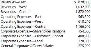 Profit center responsibility reporting Traxonia Railroad Inc. has three regional divisions organized as profit centers. The chief executive officer (CEO) evaluates divisional performance, using income from operations as a percent of revenues. The following quarterly income and expense accounts were provided from the trial balance as of December 31, 2014: The company operates three service departments: Shareholder Relations, Customer Support, and Legal. The Shareholder Relations Department conducts a variety of services for shareholders of the company. The Customer Support Department is the company's point of contact for new service, complaints, and requests for repair. The department believes that the number of customer contacts is an activity base for this work. The Legal Department provides legal services for division management. The department believes that the number of hours billed is an activity base for this work. The following additional information has been gathered: Instructions 1. Prepare quarterly income statements showing income from operations for the three divisions. Use three column headings: East, West, and Central. 2. Identify the most successful division according to the profit margin. 3. Provide a recommendation to the CEO for a better method for evaluating the performance of the divisions. In your recommendation, identify the major weakness of the present method.