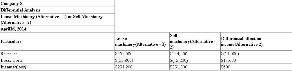 Differential Analysis Differential analysis is a technique that evaluates the cost difference between the alternatives by eliminating the sunk costs and the similar costs between the alternatives. a. Prepare a differential analysis to determine whether Company S should lease or sell the machinery. Working note: Calculate the amount of costs incurred for sell machinery (Alternative -1). b. Decision: Company S should sell the machinery because the net income from the sale of machinery is $600 higher than lease of the machinery.