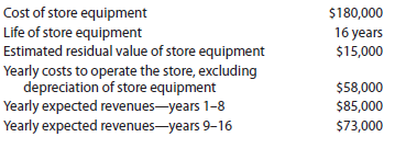 Differential analysis involving opportunity costs On October 1, White Way Stores Inc. is considering leasing a building and purchasing the necessary equipment to operate a retail store. Alternatively, the company could use the funds to invest in $180,000 of 6% U.S. Treasury bonds that mature in 16 years. The bonds could be purchased at face value. The following data have been assembled: Instructions 1. Prepare a differential analysis as of October 1, 2014, presenting the proposed operation of the store for the 16 years (Alternative 1) as compared with investing in U.S. Treasury bonds (Alternative 2). 2. Based on the results disclosed by the differential analysis, should the proposal be accepted 3. If the proposal is accepted, what would be the total estimated income from operations of the store for the 16 years
