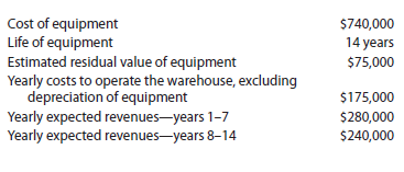 Differential analysis involving opportunity costs On July 1, Coastal Distribution Company is considering leasing a building and buying the necessary equipment to operate a public warehouse. Alternatively, the company could use the funds to invest in $740,000 of 5% U.S. Treasury bonds that mature in 14 years. The bonds could be purchased at face value. The following data have been assembled: Instructions 1. Prepare a differential analysis as of July 1, 2014, presenting the proposed operation of the warehouse for the 14 years (Alternative 1) as compared with investing in U.S. Treasury bonds (Alternative 2). 2. Based on the results disclosed by the differential analysis, should the proposal be accepted 3. If the proposal is accepted, what is the total estimated income from operations of the warehouse for the 14 years