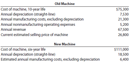 Differential analysis for machine replacement proposal Universal Graphic Printing Company is considering replacing a machine that has been used in its factory for four years. Relevant data associated with the operations of the old machine and the new machine, neither of which has any estimated residual value, are as follows: Annual nonmanufacturing operating expenses and revenue are not expected to be affected by purchase of the new machine. Instructions 1. Prepare a differential analysis as of April 30, 2014, comparing operations using the present machine (Alternative 1) with operations using the new machine (Alternative 2). The analysis should indicate the total differential income that would result over the six-year period if the new machine is acquired. 2. List other factors that should be considered before a final decision is reached.