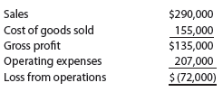 Differential analysis for a discontinued product A condensed income statement by product line for Celestial Beverage Inc. indicated the following for Star Cola for the past year: It is estimated that 15% of the cost of goods sold represents fixed factory overhead costs and that 25% of the operating expenses are fixed. Since Star Cola is only one of many products, the fixed costs will not be materially affected if the product is discontinued. a. Prepare a differential analysis, dated January 21, 2014, to determine whether Star Cola should be continued (Alternative 1) or discontinued (Alternative 2). b. Should Star Cola be retained Explain.