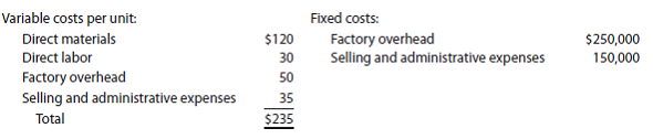 Product pricing using the cost-plus approach concepts; OBJ. 1, 2, and Appendix differential analysis for accepting additional business Crystal Displays Inc. recently began production of a new product, flat panel displays, which required the investment of $1,500,000 in assets. The costs of producing and selling 5,000 units of flat panel displays are estimated as follows: Crystal Displays Inc. is currently considering establishing a selling price for flat panel displays. The president of Crystal Displays has decided to use the cost-plus approach to product pricing and has indicated that the displays must earn a 15% rate of return on invested assets. Instructions 1. Determine the amount of desired profit from the production and sale of flat panel displays. 2. Assuming that the product cost concept is used, determine (a) the cost amount per unit, (b) the markup percentage, and (c) the selling price of flat panel displays. 3. Appendix Assuming that the total cost concept is used, determine (a) the cost amount per unit, (b) the markup percentage (rounded to two decimal places), and (c) the selling price of flat panel displays (rounded to nearest whole dollar). 4. Appendix Assuming that the variable cost concept is used, determine (a) the cost amount per unit, (b) the markup percentage (rounded to two decimal places), and (c) the selling price of flat panel displays (rounded to nearest whole dollar). 5. Comment on any additional considerations that could influence establishing the selling price for flat panel displays. 6. Assume that as of August 1, 2014, 3,000 units of flat panel displays have been produced and sold during the current year. Analysis of the domestic market indicates that 2,000 additional units are expected to be sold during the remainder of the year at the normal product price determined under the product cost concept. On August 3, Crystal Displays Inc. received an offer from Maple Leaf Visual Inc. for 800 units of flat panel displays at $225 each. Maple Leaf Visual Inc. will market the units in Canada under its own brand name, and no variable selling and administrative expenses associated with the sale will be incurred by Crystal Displays Inc. The additional business is not expected to affect the domestic sales of flat panel displays, and the additional units could be produced using existing factory, selling, and administrative capacity. a. Prepare a differential analysis of the proposed sale to Maple Leaf Visual Inc. b. Based on the differential analysis in part (a), should the proposal be accepted