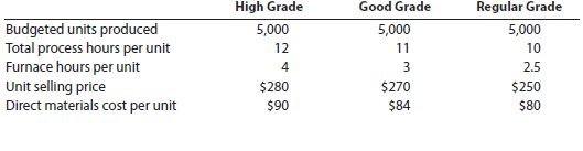 Product pricing and profit analysis with bottleneck operations Hercules Steel Company produces three grades of steel: high, good, and regular grade. Each of these products (grades) has high demand in the market, and Hercules is able to sell as much as it can produce of all three. The furnace operation is a bottleneck in the process and is running at 100% of capacity. Hercules wants to improve steel operation profitability. The variable conversion cost is $15 per process hour. The fixed cost is $200,000. In addition, the cost analyst was able to determine the following information about the three products: . The furnace operation is part of the total process for each of these three products. Thus, for example, 4.0 of the 12.0 hours required to process High Grade steel are associated with the furnace. Instructions 1. Determine the unit contribution margin for each product. 2. Provide an analysis to determine the relative product profitability, assuming that the furnace is a bottleneck.