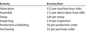 Activity-based costing CardioTrainer Equipment Company manufactures stationary bicycles and treadmills. The products are produced in the Fabrication and Assembly production departments. In addition to production activities, several other activities are required to produce the two products. These activities and their associated activity rates are as follows: The activity-base usage quantities and units produced for each product were as follows: Use the activity rate and usage information to compute the total activity costs and the activity costs per unit for each product.