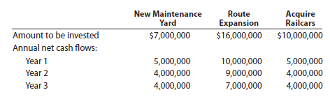 Net present value method, present value index, and analysis Northern Highlands Railroad Company is evaluating three capital investment proposals by using the net present value method. Relevant data related to the proposals are summarized as follows: Instructions 1. Assuming that the desired rate of return is 20%, prepare a net present value analysis for each proposal. Use the present value of $1 table appearing in this chapter (Exhibit 1). 2. Determine a present value index for each proposal. Round to two decimal places. 3. Which proposal offers the largest amount of present value per dollar of investment Explain.