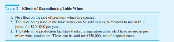 Carlos Sanguine Winery Carlos Sanguine, Inc., makes premium wines and table wines. Grapes are crushed and the free-flowing juice and the first-processing juice are made into premium wines. The second- and third-processing juices are made into table wines. Table 1 summarizes operations for the year, and Table 2 breaks down manufacturing overhead expenses into general winery costs and production facilities costs. Based on Tables 1 and 2, the accounting department prepared the report in Table 3. Management is concerned that the table wines have such a low margin. Some of the managers urge that these lines be dropped. Competition keeps the price down to $7 per case, which causes some managers to question how the competition could afford to sell the wine at this price. Before making a final decision, top management asked for an analysis of the fixed and variable costs by product line and their break-even points. When management saw Table 4, the president Note: A greater quantity of juice is required per case of premium wine than per case of table wine because there is more shrinkage in the premium wines. †Each product has its own selling and distribution organization. Two-thirds of S D expenditures vary with cases produced; the remainder of the expenditures do not vary with output. * General winery costs do not vary with the number of cases or the number of product lines and are allocated based on cases produced. †Premium and table wines have separate production facilities. One-fourth of each of their production facilities costs varies with cases produced. The remainder are fixed costs previously incurred to provide the production capacity. remarked, Well, this is the final nail in the coffin. We'd have to almost triple our sales of table wines just to break even. But we don't have that kind of capacity. We'd have to buy new tanks, thereby driving up our fixed costs and break-even points. This looks like a vicious circle. By next month, I want a detailed set of plans on what it'll cost us to shut down our table wines. Table 5 summarizes the shutdown effects. Based on the facts presented in the case, what should management do?