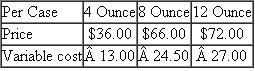 Silky Smooth Lotions Silky Smooth lotions come in three sizes: 4, 8, and 12 ounces. The following table summarizes the selling prices and variable costs per case of each lotion size. Fixed costs are $771,000. Current production and sales are 2,000 cases of 4-ounce bottles; 4,000 cases of 8-ounce bottles; and 1,000 cases of 12-ounce bottles. Silky Smooth typically sells the three lotion sizes in fixed proportions as represented by the preceding sales amounts. Required: How many cases of 4-, 8-, and 12-ounce lotion bottles must be produced and sold for Silky Smooth to break even, assuming that the three sizes are sold in fixed proportions?